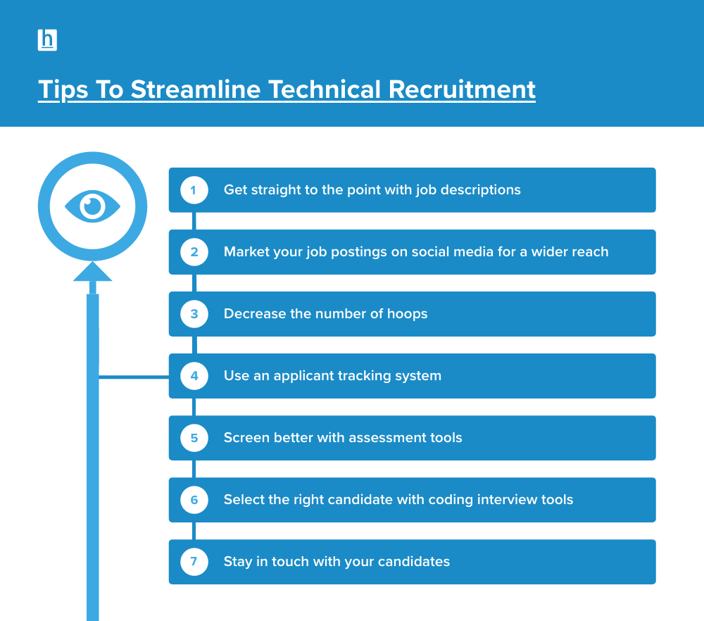 Streamlining Your Hiring Process with Topnotch Recruiting Software